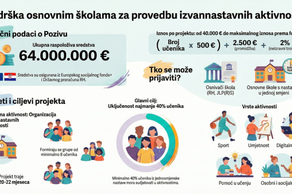 Škola nakon zvona